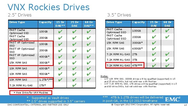 VNX Rockies Drives 2. 5” Drives Drive Type 3. 5” Drives Capacity FAST Cache
