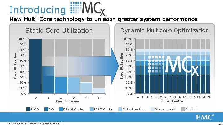 Introducing New Multi-Core technology to unleash greater system performance Dynamic Multicore Optimization 100% 90%