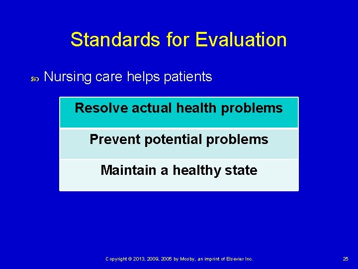 Standards for Evaluation Nursing care helps patients Resolve actual health problems Prevent potential problems