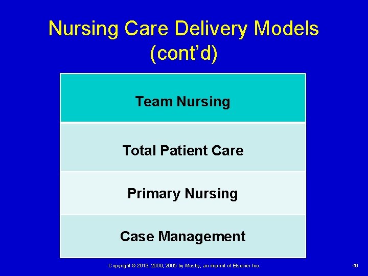 Nursing Care Delivery Models (cont’d) Team Nursing Total Patient Care Primary Nursing Case Management