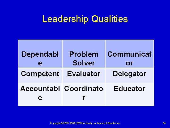 Leadership Qualities Dependabl e Competent Problem Communicat Solver or Evaluator Delegator Accountabl Coordinato e