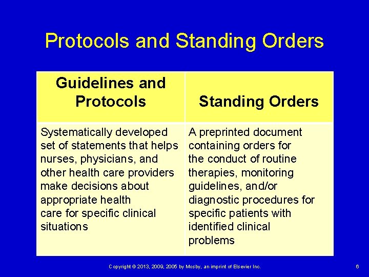 Protocols and Standing Orders Guidelines and Protocols Systematically developed set of statements that helps