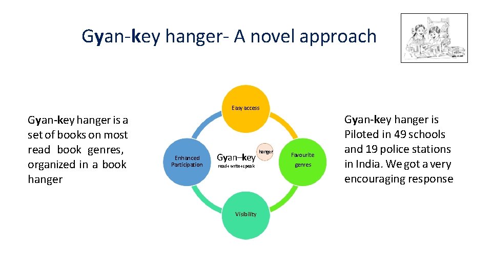 Gyan-key hanger- A novel approach Easy access Gyan-key hanger is a set of books