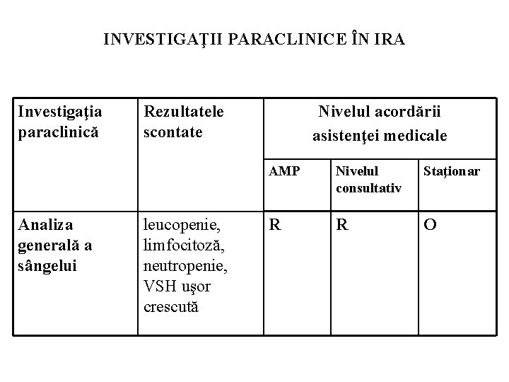 INVESTIGAŢII PARACLINICE ÎN IRA Investigaţia paraclinică Analiza generală a sângelui Rezultatele scontate leucopenie, limfocitoză,