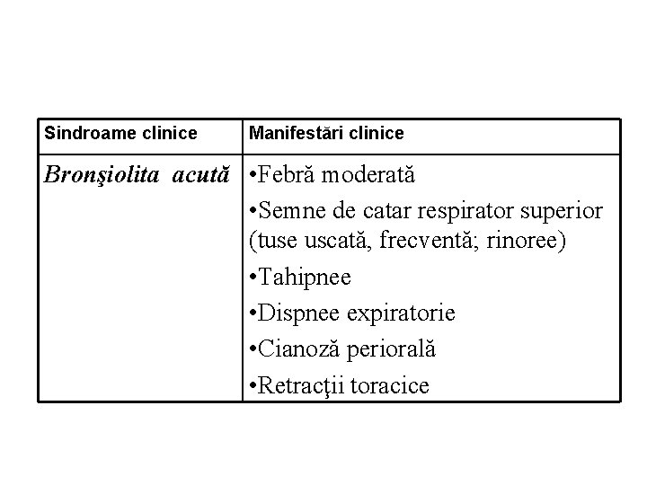 Sindroame clinice Manifestări clinice Bronşiolita acută • Febră moderată • Semne de catar respirator