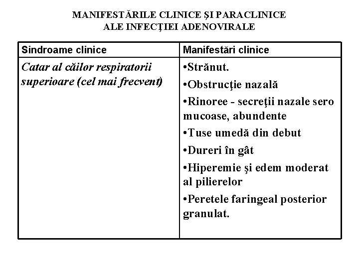 MANIFESTĂRILE CLINICE ŞI PARACLINICE ALE INFECŢIEI ADENOVIRALE Sindroame clinice Manifestări clinice Catar al căilor