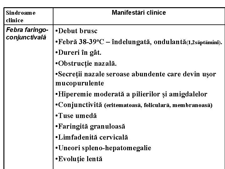 Sindroame clinice Febra faringoconjunctivală Manifestări clinice • Debut brusc • Febră 38 -39 o.
