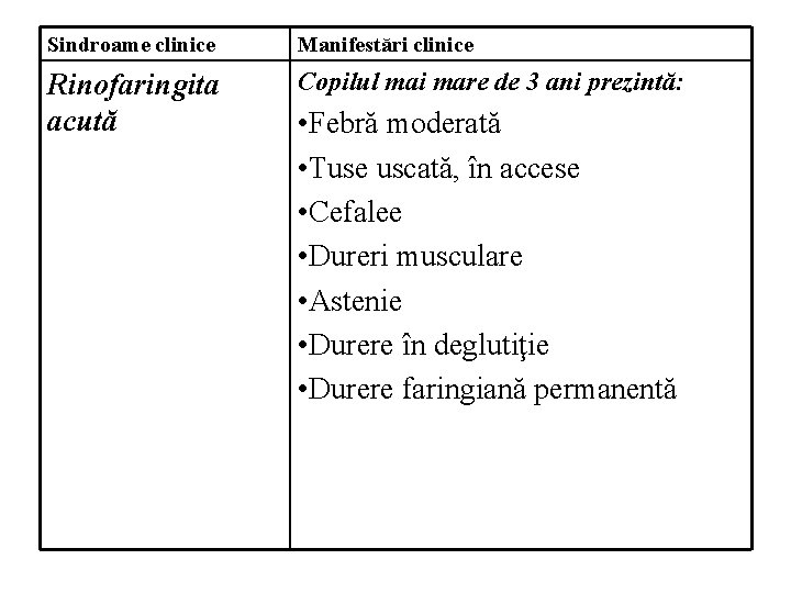 Sindroame clinice Manifestări clinice Rinofaringita acută Copilul mai mare de 3 ani prezintă: •