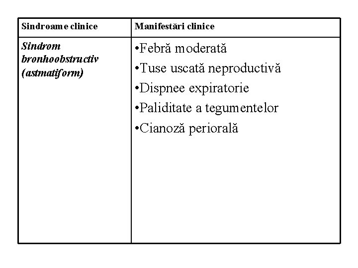 Sindroame clinice Manifestări clinice Sindrom bronhoobstructiv (astmatiform) • Febră moderată • Tuse uscată neproductivă