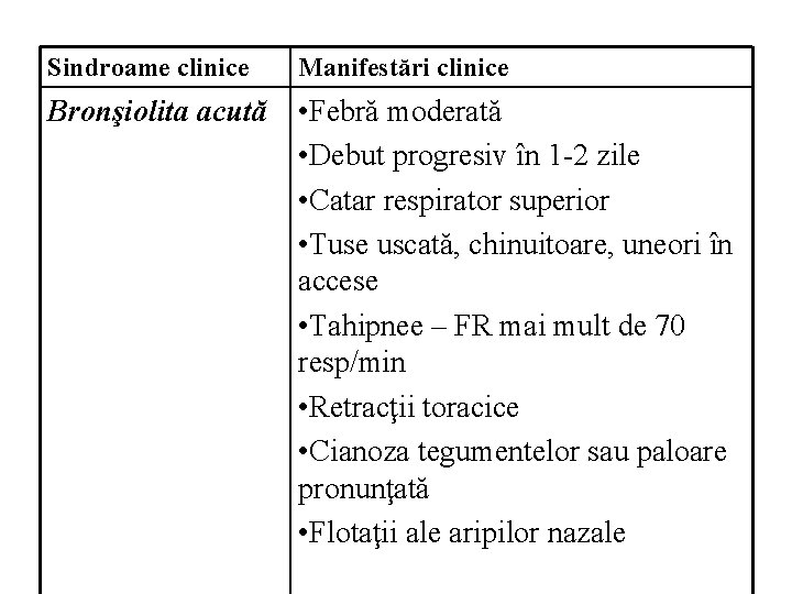 Sindroame clinice Manifestări clinice Bronşiolita acută • Febră moderată • Debut progresiv în 1
