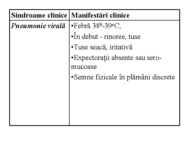 Sindroame clinice Manifestări clinice Pneumonie virală • Febră 380 -39 o. C; • În