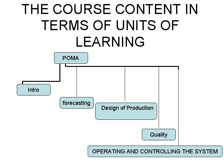 THE COURSE CONTENT IN TERMS OF UNITS OF LEARNING POMA Intro forecasting Design of