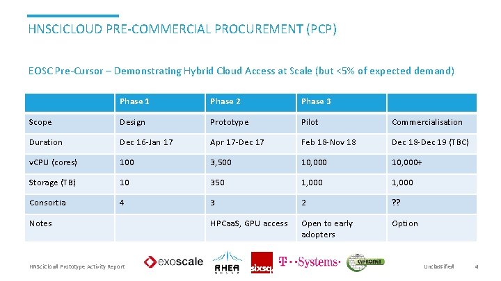 HNSCICLOUD PRE-COMMERCIAL PROCUREMENT (PCP) EOSC Pre-Cursor – Demonstrating Hybrid Cloud Access at Scale (but HNSCICLOUD PRE-COMMERCIAL PROCUREMENT (PCP) EOSC Pre-Cursor – Demonstrating Hybrid Cloud Access at Scale (but