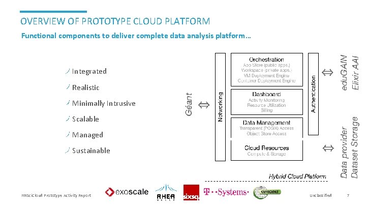 OVERVIEW OF PROTOTYPE CLOUD PLATFORM Functional components to deliver complete data analysis platform… Integrated