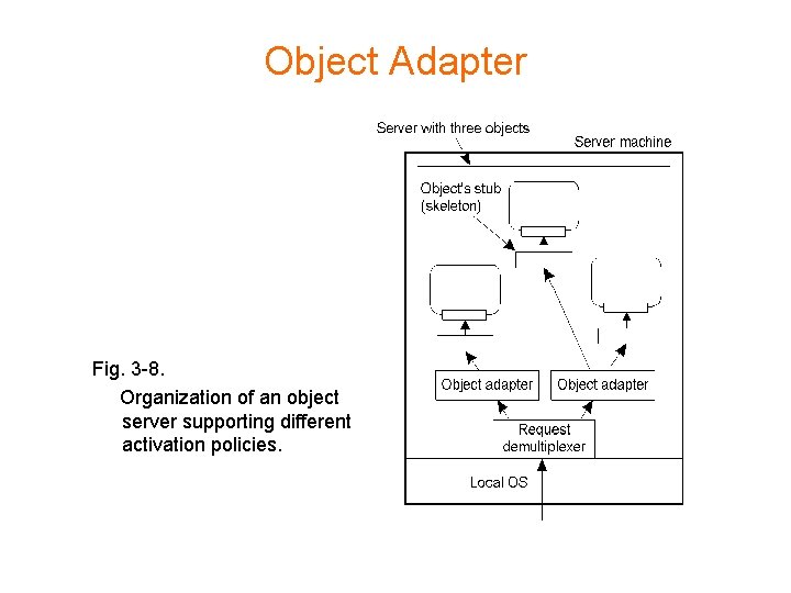 Object Adapter Fig. 3 -8. Organization of an object server supporting different activation policies.