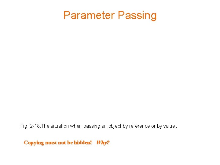 Parameter Passing Fig. 2 -18. The situation when passing an object by reference or