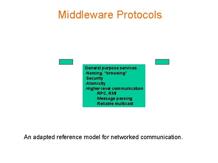 Middleware Protocols General purpose services -Naming, “browsing” -Security -Atomicity -Higher-level communication -RPC, RMI -Message