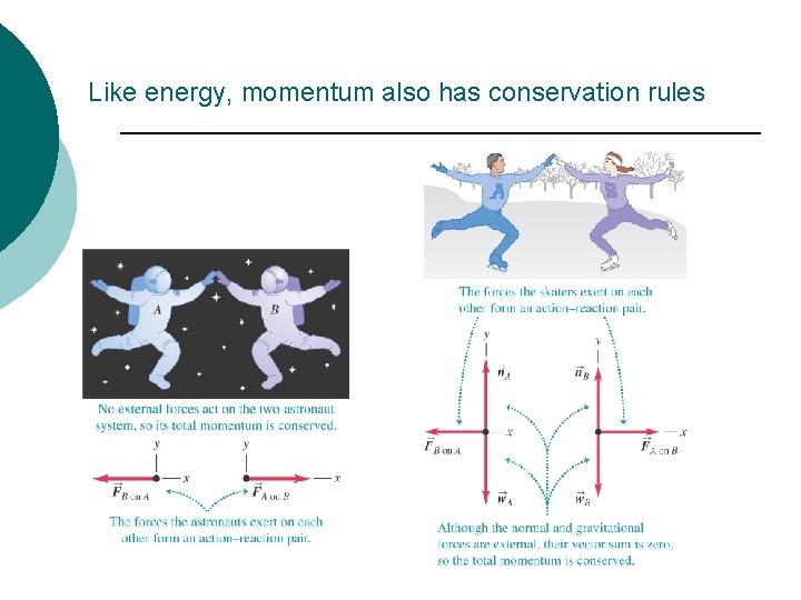 Like energy, momentum also has conservation rules 