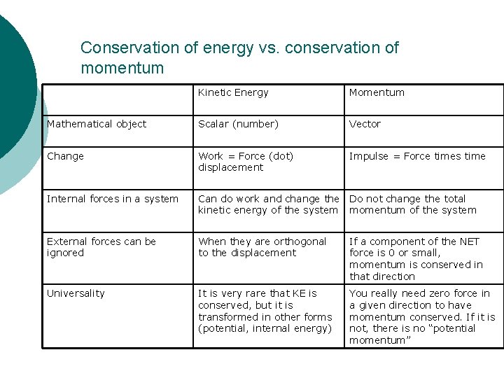 Conservation of energy vs. conservation of momentum Kinetic Energy Momentum Mathematical object Scalar (number)