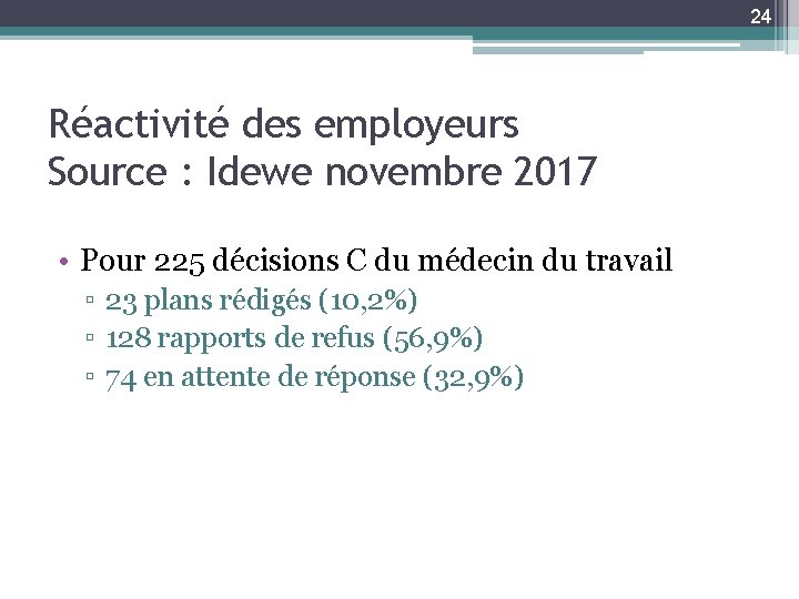 24 Réactivité des employeurs Source : Idewe novembre 2017 • Pour 225 décisions C