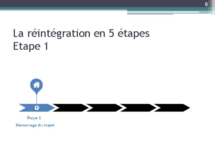 8 La réintégration en 5 étapes Etape 1 