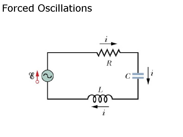 Forced Oscillations 
