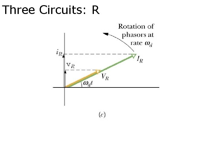 Three Circuits: R 