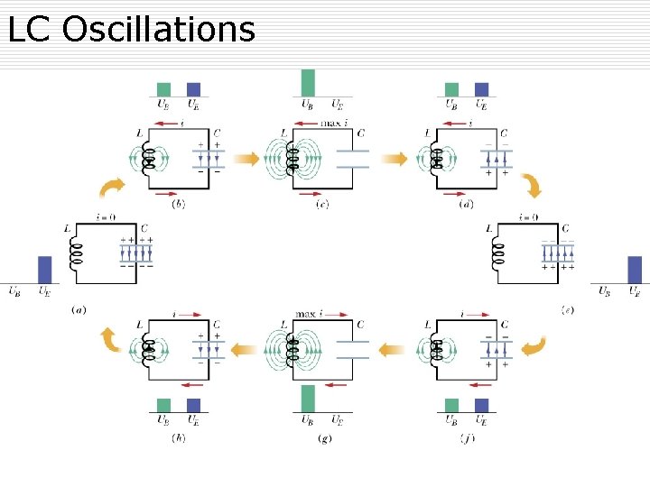 LC Oscillations 