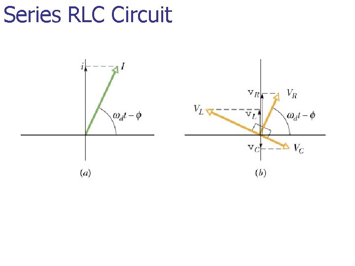 Series RLC Circuit 