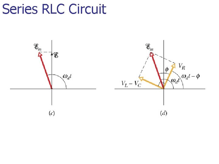 Series RLC Circuit 