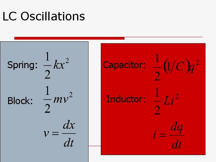 LC Oscillations Spring: Capacitor: Block: Inductor: 