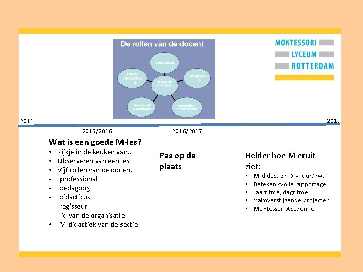 2019 2011 2015/2016/2017 Wat is een goede M-les? • • Kijkje in de keuken