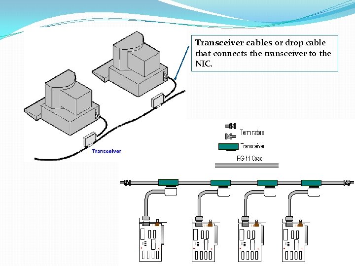 Transceiver cables or drop cable that connects the transceiver to the NIC. 