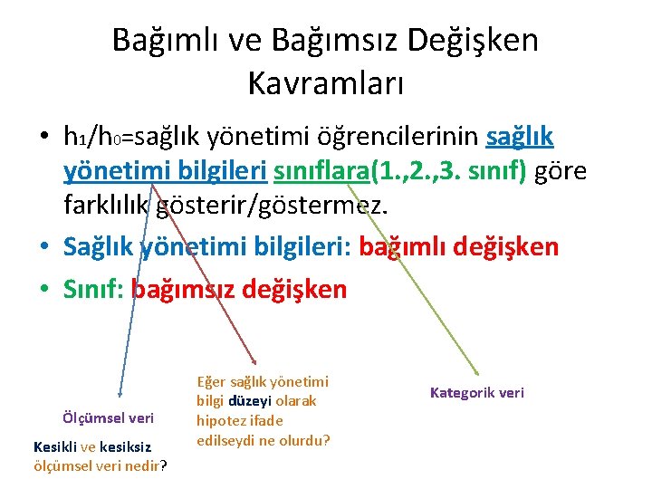 Bağımlı ve Bağımsız Değişken Kavramları • h 1/h 0=sağlık yönetimi öğrencilerinin sağlık yönetimi bilgileri