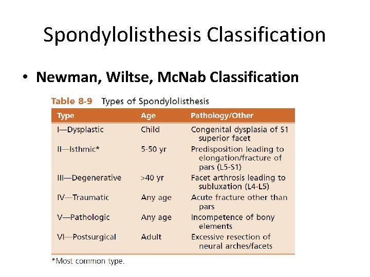 Spondylolisthesis Classification • Newman, Wiltse, Mc. Nab Classification 
