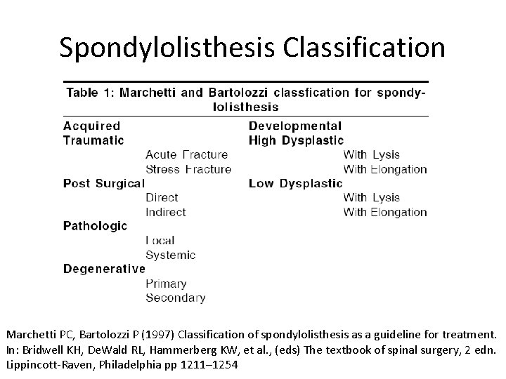 Spondylolisthesis Classification Marchetti PC, Bartolozzi P (1997) Classification of spondylolisthesis as a guideline for