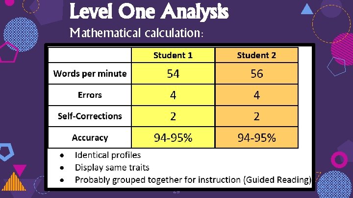 Level One Analysis Mathematical calculation: 29 