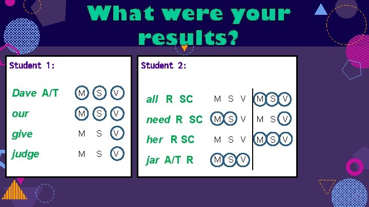 What were your results? Student 1: Student 2: Dave A/T M S V our