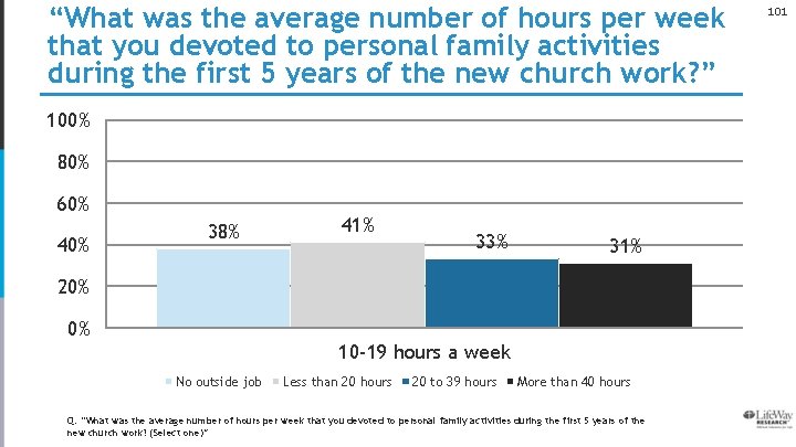 “What was the average number of hours per week that you devoted to personal