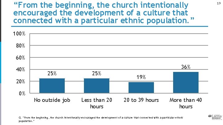 “From the beginning, the church intentionally encouraged the development of a culture that connected