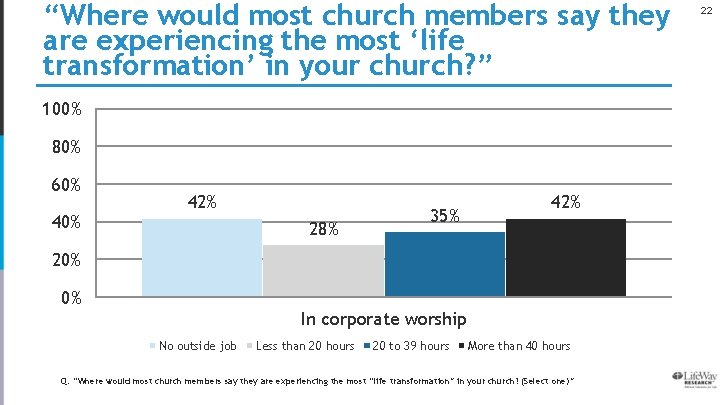 “Where would most church members say they are experiencing the most ‘life transformation’ in