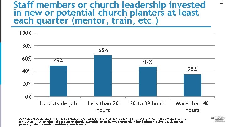 Staff members or church leadership invested in new or potential church planters at least