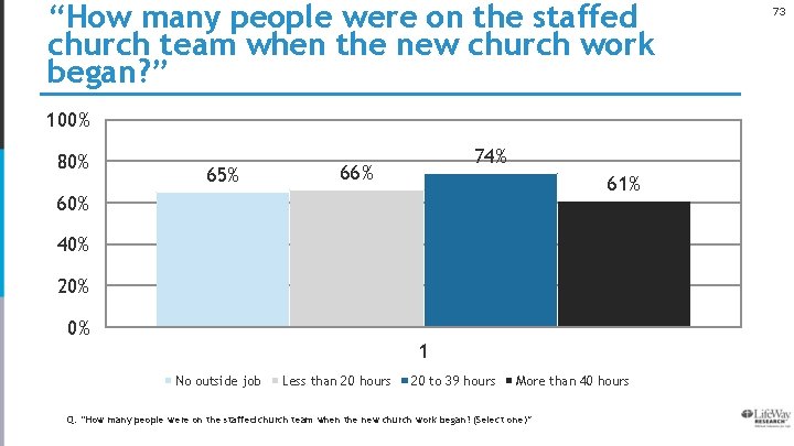 “How many people were on the staffed church team when the new church work