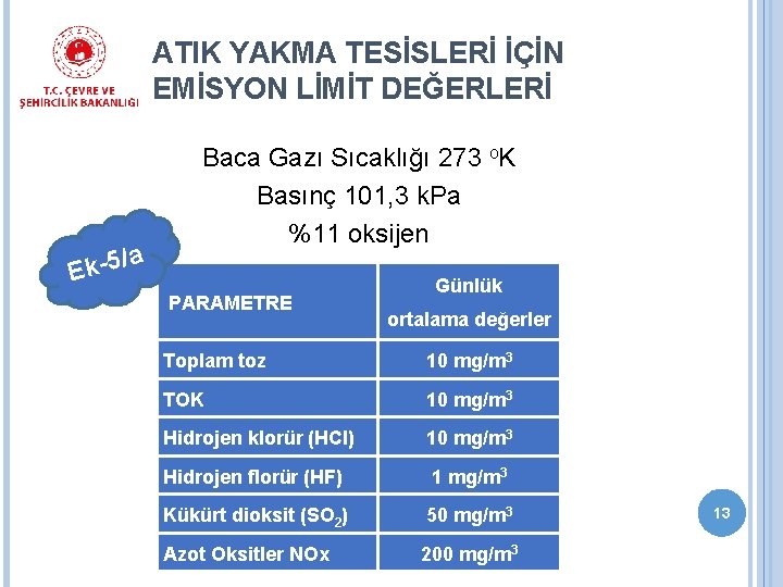 ATIK YAKMA TESİSLERİ İÇİN EMİSYON LİMİT DEĞERLERİ /a Ek-5 Baca Gazı Sıcaklığı 273 o.