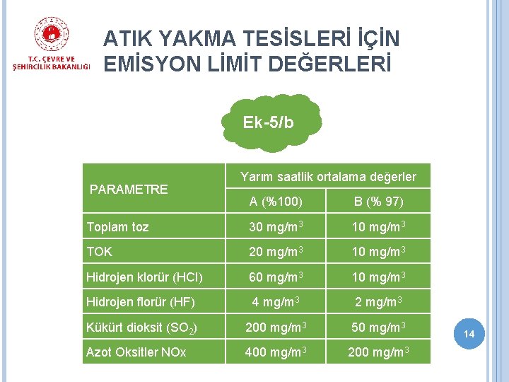 ATIK YAKMA TESİSLERİ İÇİN EMİSYON LİMİT DEĞERLERİ Ek-5/b PARAMETRE Yarım saatlik ortalama değerler A