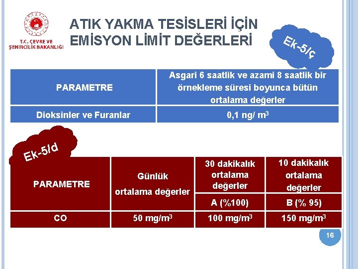 ATIK YAKMA TESİSLERİ İÇİN EMİSYON LİMİT DEĞERLERİ Ek -5/ ç PARAMETRE Asgari 6 saatlik