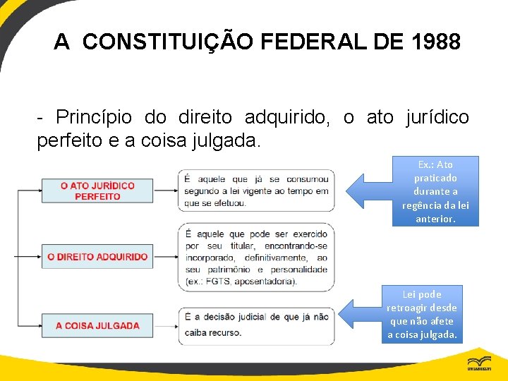 A CONSTITUIÇÃO FEDERAL DE 1988 - Princípio do direito adquirido, o ato jurídico perfeito