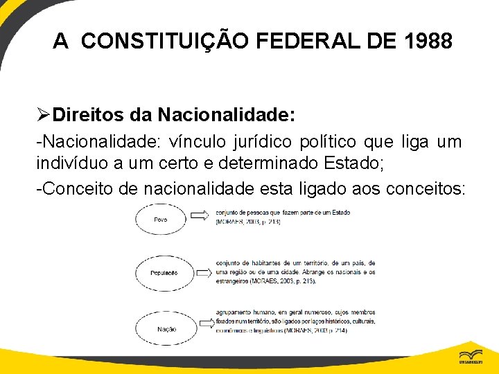 A CONSTITUIÇÃO FEDERAL DE 1988 ØDireitos da Nacionalidade: -Nacionalidade: vínculo jurídico político que liga