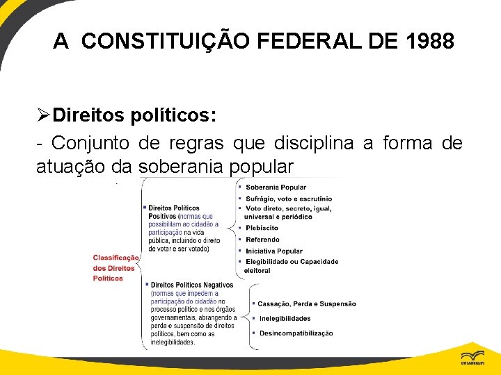 A CONSTITUIÇÃO FEDERAL DE 1988 ØDireitos políticos: - Conjunto de regras que disciplina a