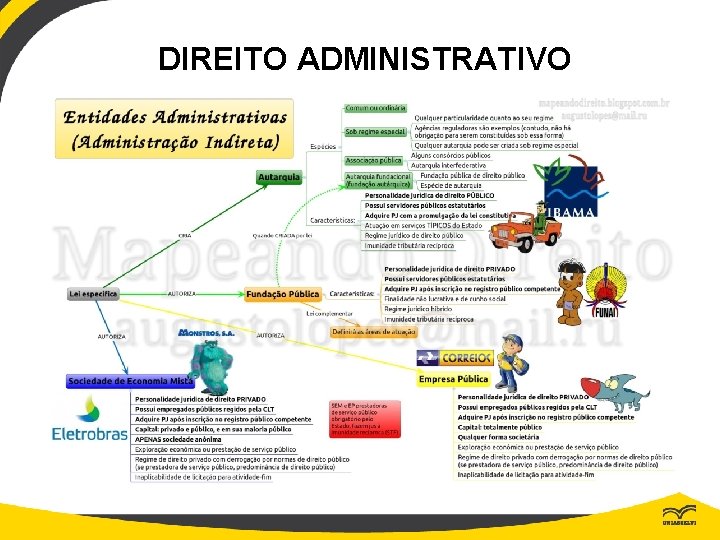 DIREITO ADMINISTRATIVO 